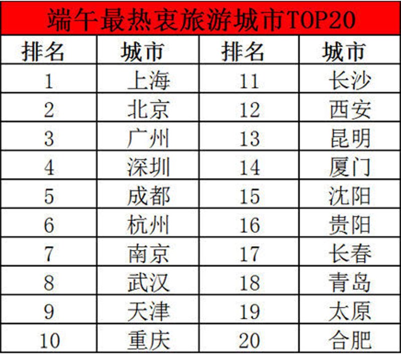 国内旅游,何处不精彩?今天就带大家探秘中国大地上的十大绝美景点。
